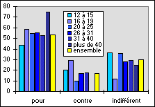 Avis sur le phénomène Nude Raider en fonction de l'âge Avis sur le phénomène Nude Raider en fonction de l'âge